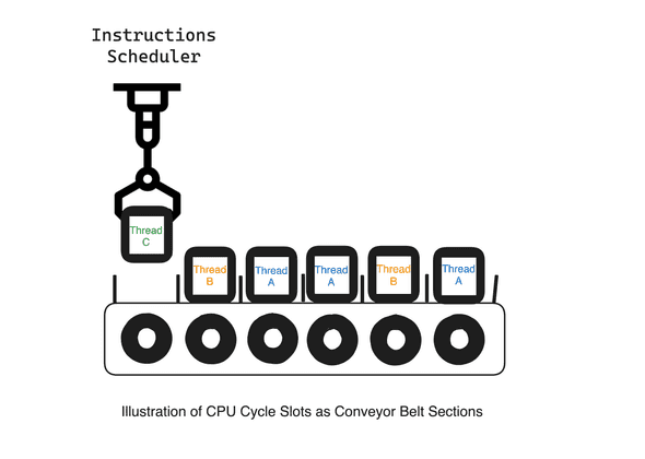 CPU Cycles Illustration as a Conveyor Belt