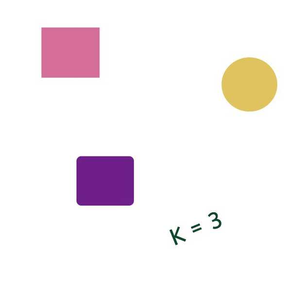 K Means and Image Quantization [Part 1]